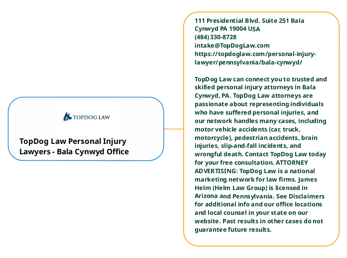 TopDog Law Personal Injury Lawyers Mind Map